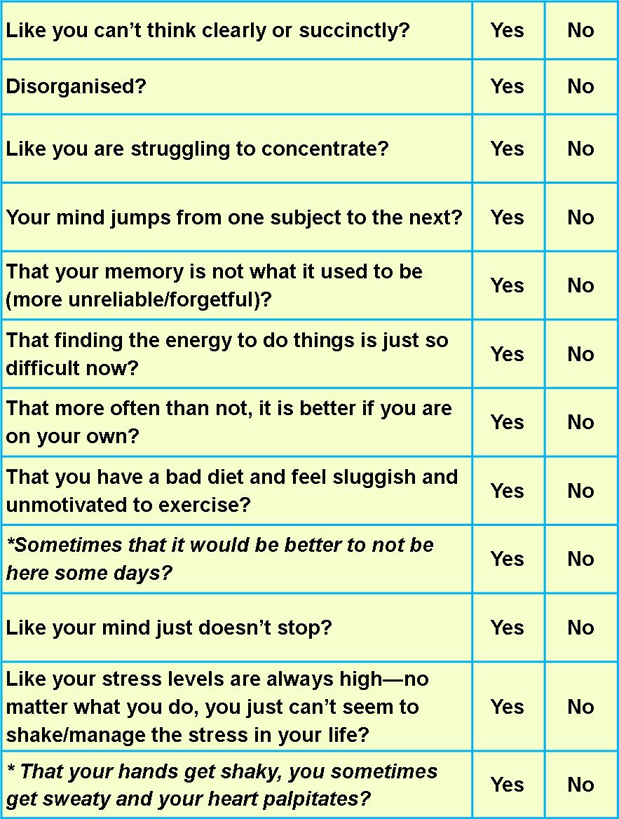 Mind Diet Chart